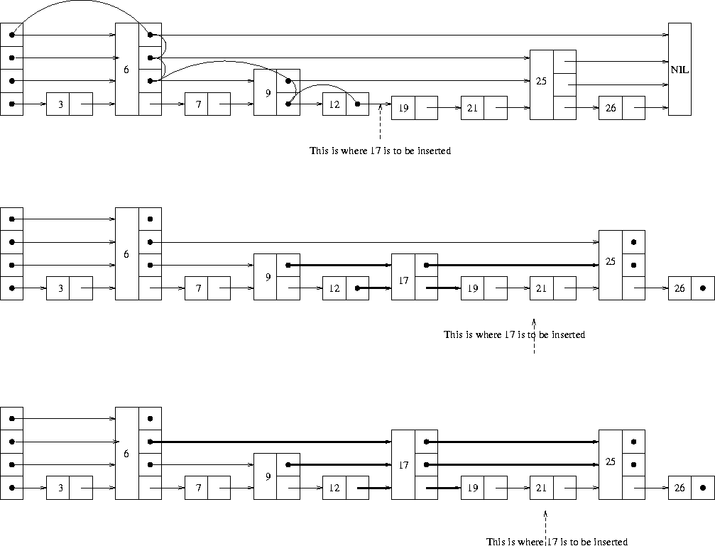 \begin{figure}\centerline{\psfig{figure=figures/Fskiplist2.ps}}\end{figure}