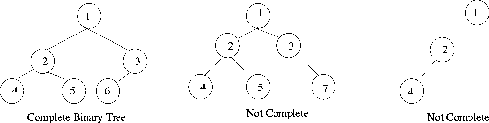 \begin{figure}\centerline{\psfig{figure=figures/Fcompbintree.ps,width=15cm}}\end{figure}