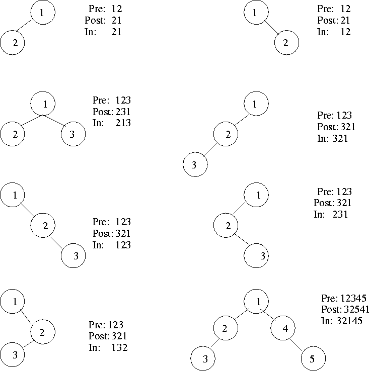 \begin{figure}\centerline{\psfig{figure=figures/Ftraversals.ps}}\end{figure}