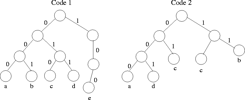 \begin{figure}\centerline{\psfig{figure=figures/Fhuffman1.ps,width=5in}}\end{figure}