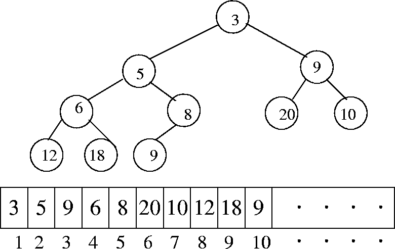 \begin{figure}\centerline{\psfig{figure=figures/Fheap.ps}}\end{figure}