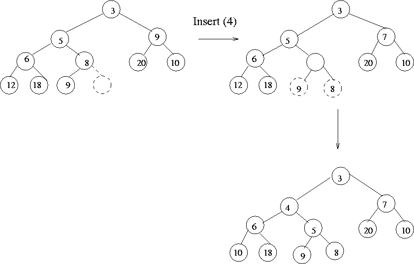 \begin{figure}\centerline{\psfig{figure=figures/Fheaping.ps}}\end{figure}