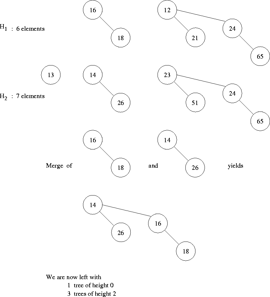 \begin{figure}\centerline{\psfig{figure=figures/Fbinomial3.ps,width=5in}}\end{figure}