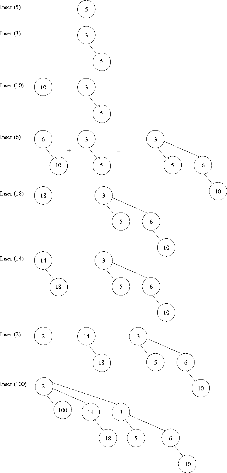 \begin{figure}\centerline{\psfig{figure=figures/Fbinomial5.ps,width=4.5in}}\end{figure}