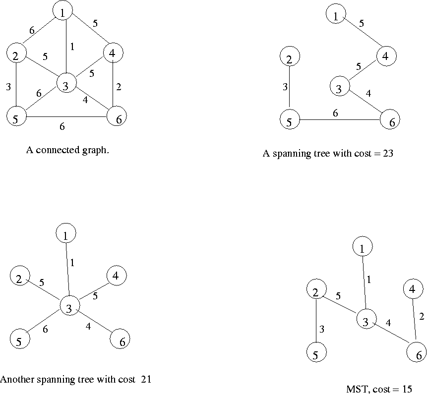 \begin{figure}\centerline{\psfig{figure=figures/Fspan.ps,width=5in}}\end{figure}